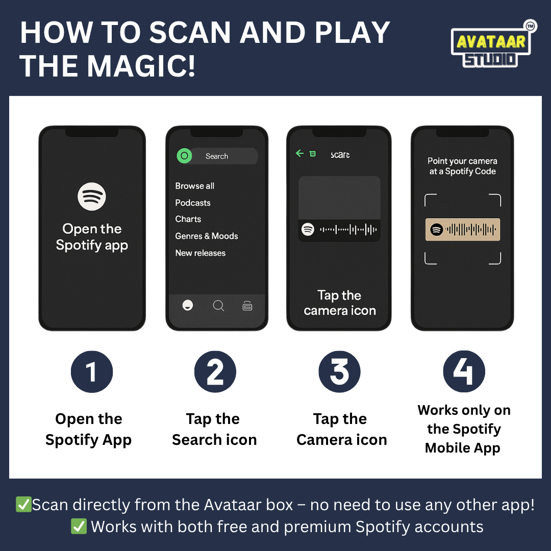 Spotify Avataar Box – Personalized Caricature with Your Favorite Song